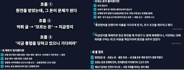 계좌지급정지 대처법